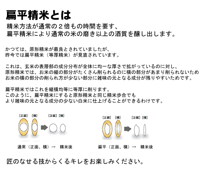 このお酒は扁平精米です